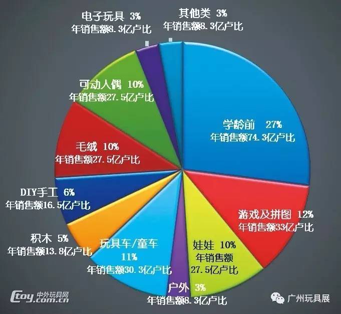 印度玩具市场全面解析_财经_网